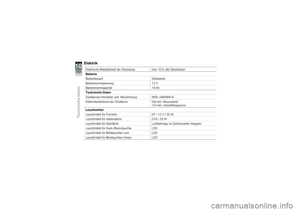 BMW MOTORRAD K 1600 GT 2010  Betriebsanleitung (in German) 
�?��
� ���� 
��\f��)������� �2��\f�������)��� �
�� �����)�
�	�����3 �� ��/ ��\f�\f� �����)�
�	���
��\b���
���

�2����������������\f��