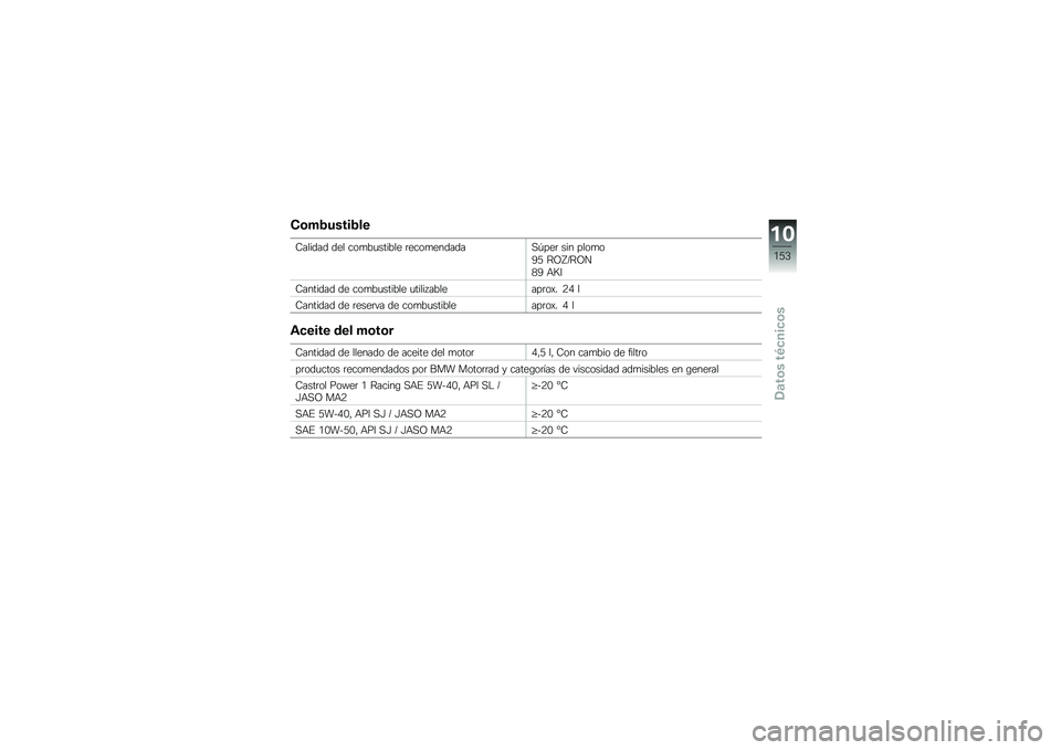 BMW MOTORRAD K 1600 GT 2010  Manual de instrucciones (in Spanish) 
����������\f�
�<��\f��
��
 �
��\f ��	��0�����0�\f� ����	����
��
��!���� ��� ��\f�	��	
�=�> ��?�@�$��?�
�A�= �:��B
�<�����
��
 �
� ��	��0�����0�\f
