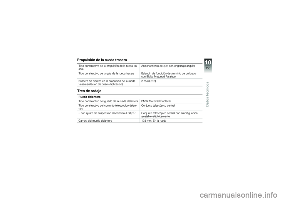 BMW MOTORRAD K 1600 GT 2010  Manual de instrucciones (in Spanish) 
����<��\f��� �
 �	�
 �\f�\b ���
�	�\b ���\b��
��\b
����	 ��	���������"�	 �
� �\f� ���	���\f���� �
� �\f� ����
� ����-�����:����	��������	 �
�