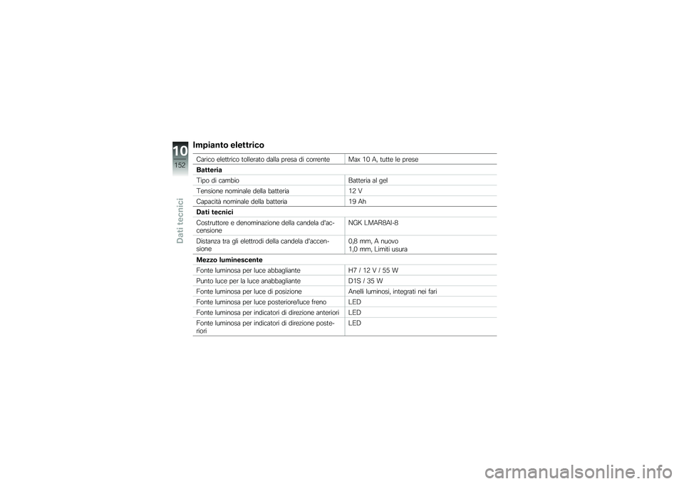 BMW MOTORRAD K 1600 GT 2010  Libretto di uso e manutenzione (in Italian) 
� ����\b��� �
��
������
�"�����	 ��\f�������	 ��	�\f�\f�����	 �
��\f�\f� �)���� �
� ��	�������\b��S �� ��* ����� �\f� �)����
��\b���
���\