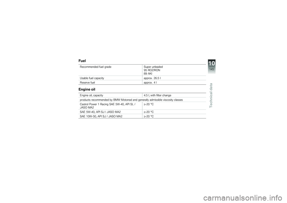 BMW MOTORRAD K 1600 GTL 2011  Riders Manual (in English) 
���\f�
��\f��
���\f���\f� ���\f�
 �����\f� ��"�\f� ���
�\f���\f�
�7�8 ��9�:�#��9�,
�;�7 �5��<
�=����
�\f ���\f�
 ���"�����&��"�"��
�0�+ �2��+�8 �
��\f��\f�