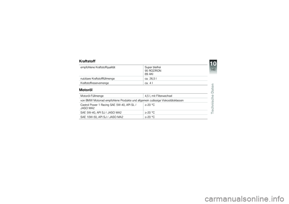 BMW MOTORRAD K 1600 GTL 2011  Betriebsanleitung (in German) 
���\b���
����
�\f���$�
��
�\f��\f ����$����
�$�$�>���
���%�� ���\f� ��
�\f��$��\f�
�?�@ �A�B�.�"�A�B�;
�C�? ���)
��������\f ����$����
�$�$�$�1�
�
��\f��