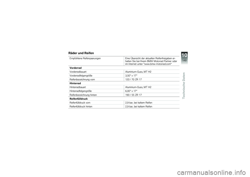 BMW MOTORRAD K 1600 GTL 2011  Betriebsanleitung (in German) 
���	�
� ���	 ��
���
�
����$�
��
�\f��\f �A�\f��$�\f���������\f�����\f �H��\f������ ��\f� ��*���\f�
�
�\f� �A�\f��$�\f��$��\f�����\f� �\f��+���
��\f
