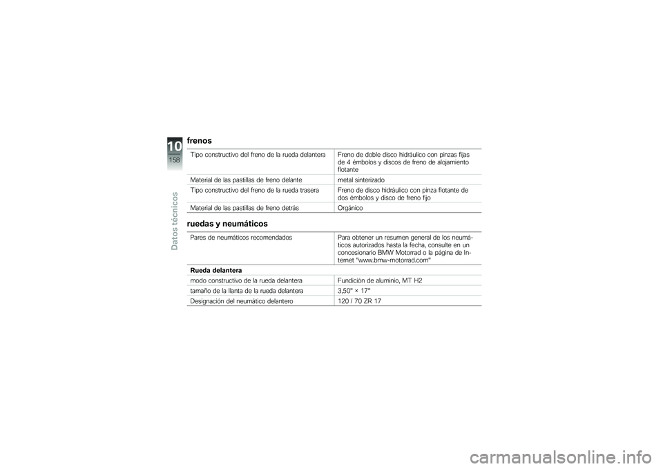 BMW MOTORRAD K 1600 GTL 2011  Manual de instrucciones (in Spanish) 
�!��
�
��
����
 ��
���������#�
 ��\f�
 ���\f��
 ��\f �
� ���\f�� ��\f�
����\f���J��\f��
 ��\f ��
�1�
�\f �����
 �����2��
���
 ��
� ����3�� ���;�