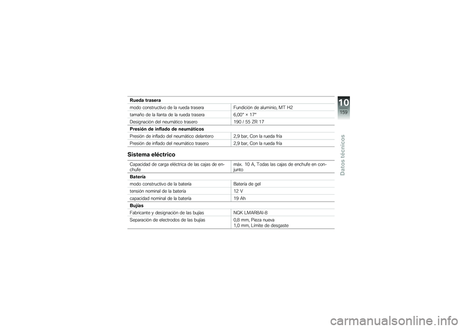 BMW MOTORRAD K 1600 GTL 2011  Manual de instrucciones (in Spanish) 
���
�	�\b ���\b��
��\b
��
��
 ��
���������#�
 ��\f �
� ���\f�� �����\f���J�������� ��\f ��
������
�- �	� �S�7
�����4�
 ��\f �
� �
�
���� ��\f �