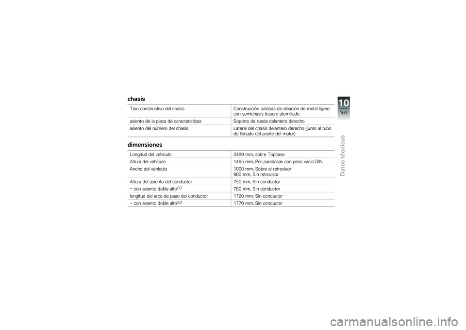 BMW MOTORRAD K 1600 GTL 2011  Manual de instrucciones (in Spanish) 
���\b���
����
 ��
���������#�
 ��\f�
 �������<�
���������� ��
�
���� ��\f ��
�\f����� ��\f ��\f���
 �
��/�\f��
��
� ��\f�������� ����
