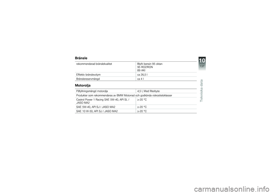 BMW MOTORRAD K 1600 GTL 2011  Instruktionsbok (in Swedish) 
�����\f��
��\f��
���\f���\f��� �-�����
�\f����
���\f��(�
�+�!�� �-�\f���� �:�; �
����
�:�; ��<�=���<�>
�?�: �7��9
�6�!�!�\f���� �-�����
�\f��
�
�+���