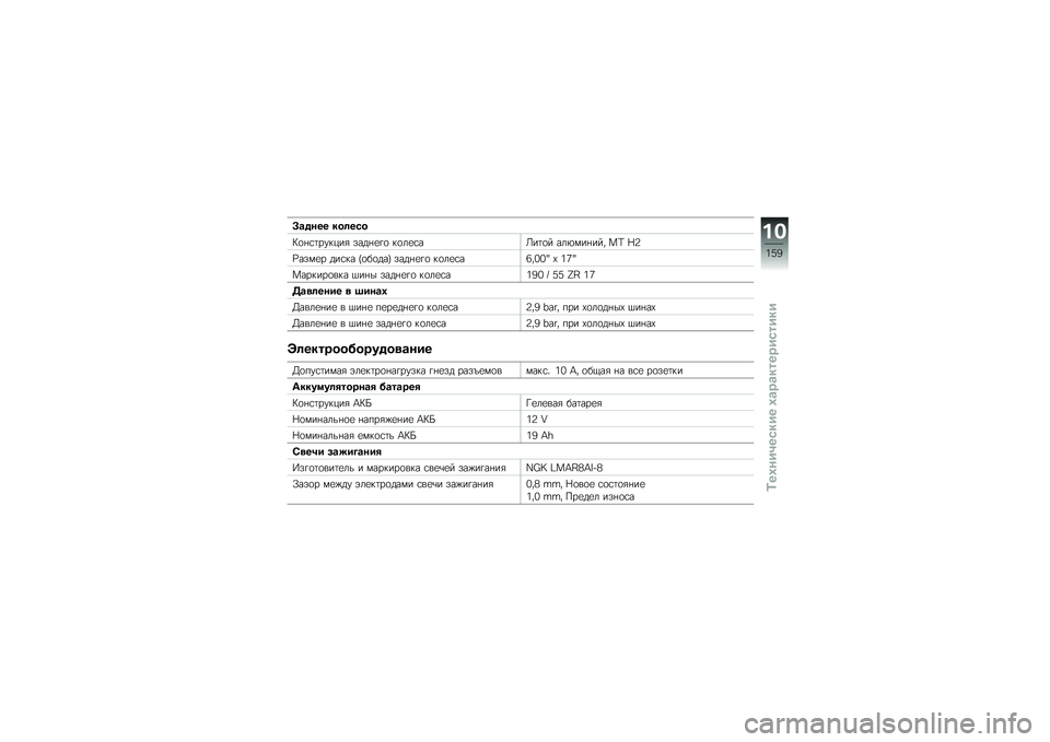 BMW MOTORRAD K 1600 GTL 2011  Руководство по эксплуатации (in Russian) 
�H����� �\f�
����
�#�
�����$���� �"����\f� �
 ��
�
�\f���f���
� ��
�4������1 �=� �m�;
�D��"��\f� ����� �+�
�&�
���. �"����\f� �
 ��
�
�\f����1���E 