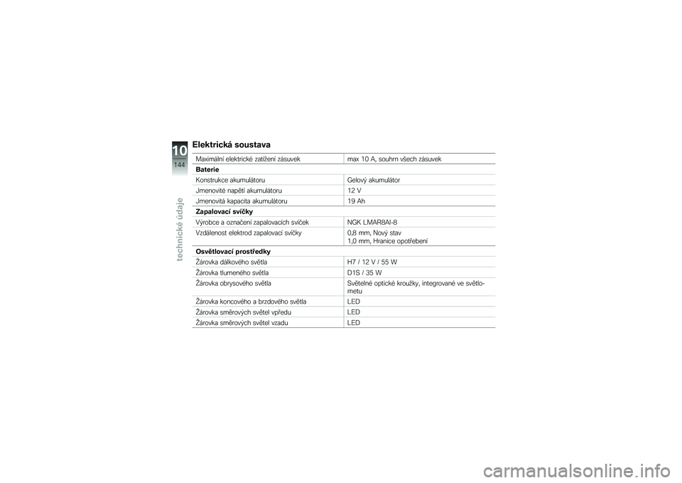BMW MOTORRAD K 1600 GTL 2011  Návod k obsluze (in Czech) 
�A���
�����
� ������\b�\f�\b
�	��5��-�&�
�� �\f�
�\f��� ��(��2 �����7�\f�� ��&��*��\f��-��5 �� �,�/ ��
�*�%� � ���\f�(�% ��&��*��\f�
��\b�����
��
���