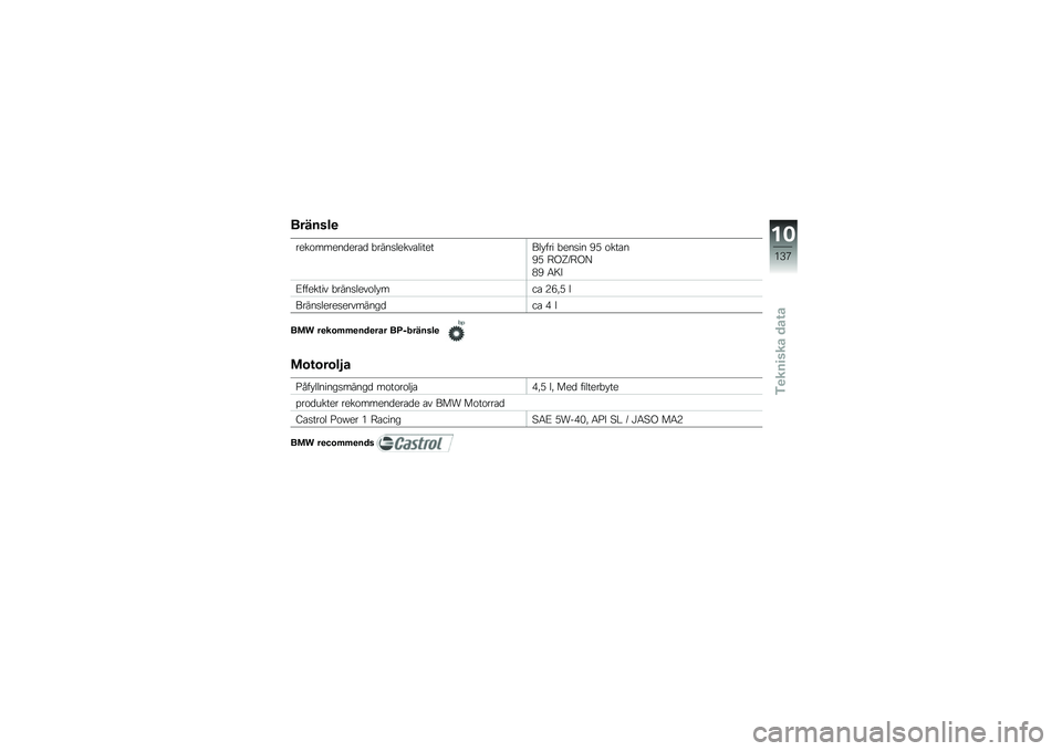BMW MOTORRAD K 1600 GTL 2012  Instruktionsbok (in Swedish) �������

��
�����
�
��
��� �!���
��	�
��\f��	���
���	���� �!�
�
���
 �?�* �����
�?�* �9�/�T�;�9�/�@
�+�? �6�8�D
�<���
����\f �!���
��	�
�\f��	���� �-�1�