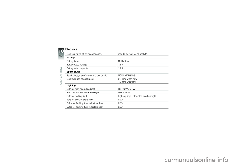 BMW MOTORRAD K 1600 GTL 2013  Riders Manual (in English) �����\b����
�0�\f���
�\b���	�\f �\b�	�
��� �� ���!���	�\b� ������
���	�- �&�% �/�  �
��
�	�\f ���\b �	�\f�\f ������
�
�	�\f�\b�\b���/
��	�
�
��\b�
 �
�
���3