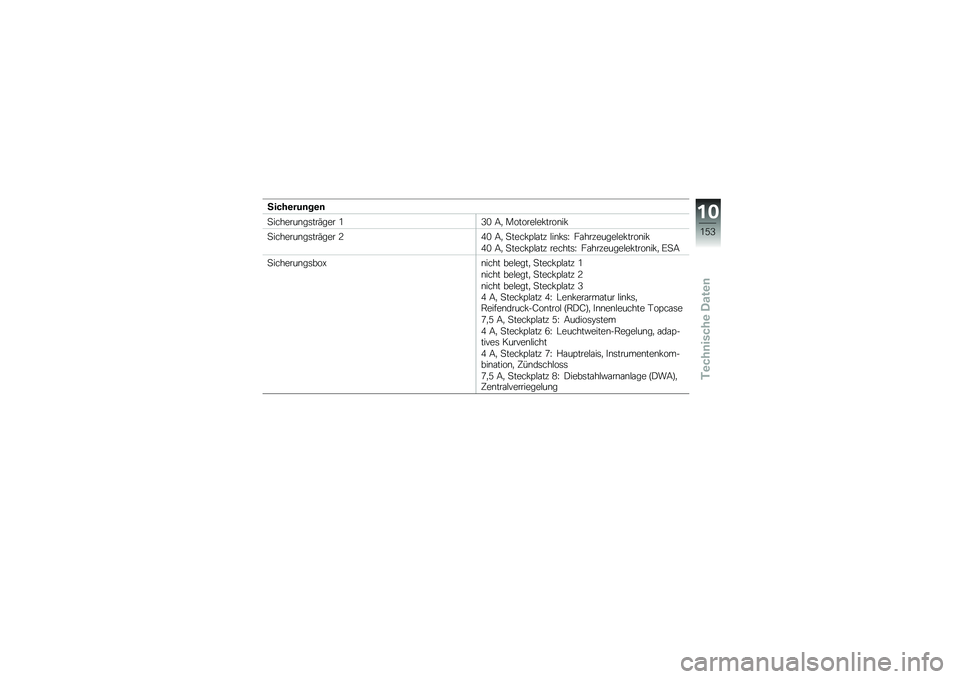 BMW MOTORRAD K 1600 GTL 2013  Betriebsanleitung (in German) �2����\b��%�	��\b�	
�
�������\b��	���(��� �/�>�. �:�
 �������#�� ����\b�� 
�
�������\b��	���(��� �3�0�. �:�
 �
���� �?�#�\f��% �#��\b� �	�J ��\f���%��