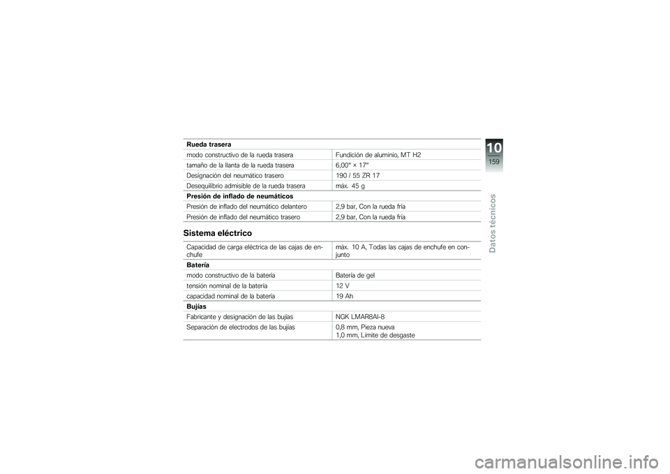 BMW MOTORRAD K 1600 GTL 2013  Manual de instrucciones (in Spanish) �=���\b�
 ���
����

�
��� ������	�
����� �� �� �	�
��� ��	����	��@�
������%� �� ���
�
����� ��9 �B�4
���
��=� �� �� ������ �� �� �	�
�
