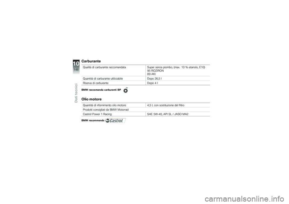 BMW MOTORRAD K 1600 GTL 2013  Libretto di uso e manutenzione (in Italian) �(�
��*���
���
�%��	�\f��
� �� ��	�\b�#��\b�	��
� �\b�	����
�	���	�
�	�����\b ����"�	 ����
�#��! �B�
�	�P� �,�+ �Q ��
�	���\f��! �3�,�+�C
�;�/ �:�A�V�K�:�A�@
�.�; �