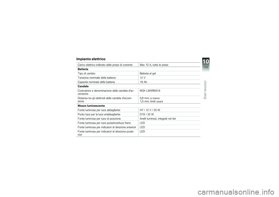 BMW MOTORRAD K 1600 GTL 2013  Libretto di uso e manutenzione (in Italian) ���$��
���\b ���������\b
��	�\b��� ��\f��
�
�\b��� �
��\f�\f��\b�	�
� ��	�\f�\f� ��\b��� �� ���\b�\b���
���	�P �,�+ �2�! �
��
�
� �\f� ��\b���
��
����