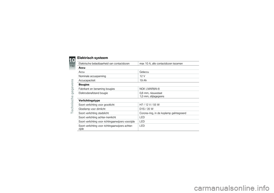 BMW MOTORRAD K 1600 GTL 2013  Handleiding (in Dutch) �2���� ��	�)�� �)�.�)� ���
�3�\b��������� ���\b�
����
�
�����	 �
�
� �����
���	������
�= �$�# �+� �
�\b�\b� �����
���	���� ����
���
����
�+
