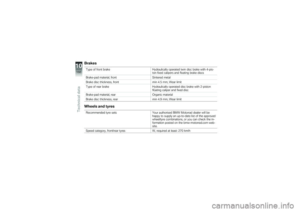 BMW MOTORRAD K 1600 GTL 2014  Riders Manual (in English) �	���7��
�0�
� � �� ��\b���
 ��\b�	�!��:�
��\b�	��\f���	�\f�\f�
 �� ��\b�	�
�� �
��� ���� ��\b�	�!� ���
� ��� ����
�� ���A�� ��	�\f�� ��\b� �	�� ��\f�