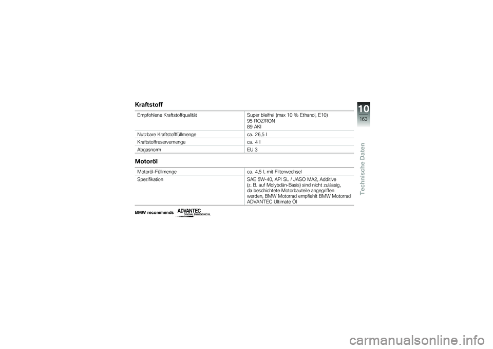 BMW MOTORRAD K 1600 GTL 2014  Betriebsanleitung (in German) ����2�����2�2
�F��=����$��\b� ���\f���	�����W��\f�$���(��
��=�� ��$������ �D��\f�Q �/�. �T �F���\f�\b��$�
 �F�/�.�E
�@�2 �,�?�A�N�,�?�B
�1�@ �9�� 
�B�����\f