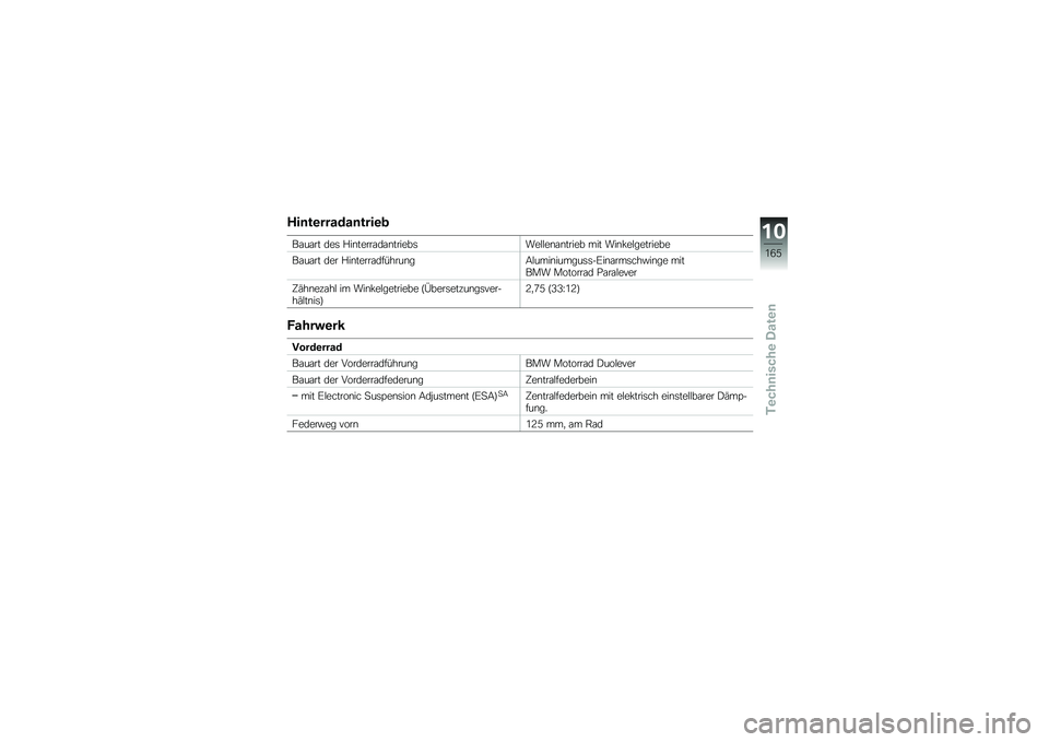 BMW MOTORRAD K 1600 GTL 2014  Betriebsanleitung (in German) ���	��\b������	����\b�

��\f��\f�� ���	 �%��\b�����\f��\f�\b������	���$�$��\b�\f�\b����� ��� ���\b�!��$��������
��\f��\f�� ��� �%��\b�����