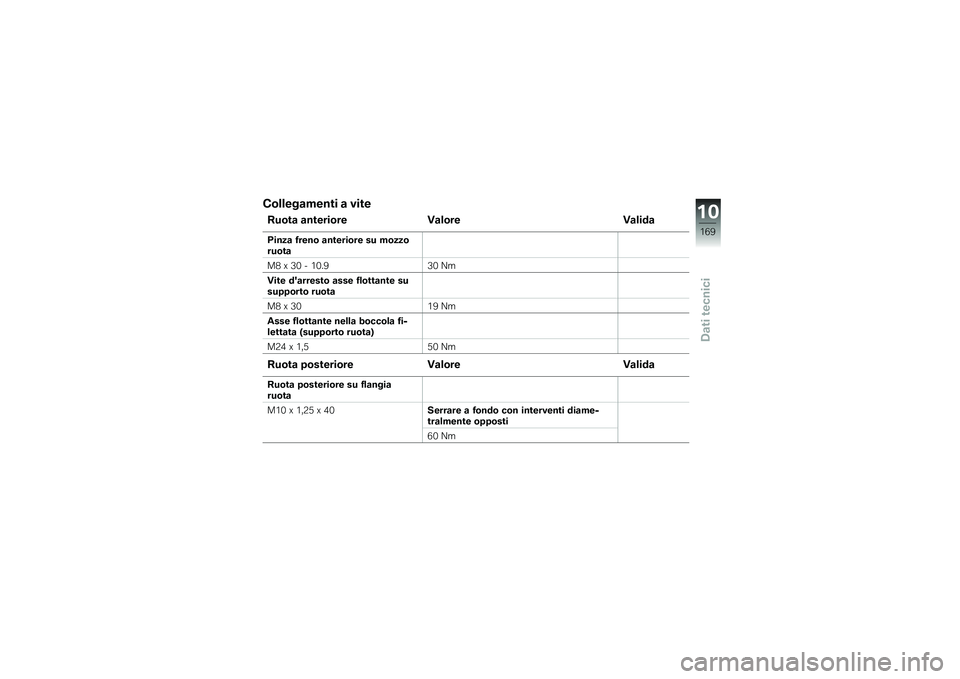 BMW MOTORRAD K 1600 GTL 2014  Libretto di uso e manutenzione (in Italian) �)�\b�����
����� �
 ����
�1��\b��
 �
������\b�� �0�
��\b�� �0�
����

� ����
 �7����\b �
������\b�� �� ��\b���\b���\b��

��- �Q �6�* � �+�*��9�6�* �B