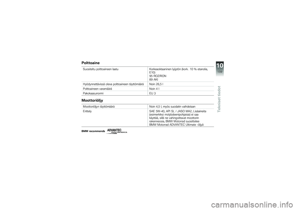 BMW MOTORRAD K 1600 GTL 2014  Käsikirja (in Finnish) �<�	�\b���	�
��%�
�"�
��	������
 ������������ �����
� ��������������� �������� �<����� �&�% �L ����������>�&�%�=
�(�* �5��O�G�5��?
�)�(