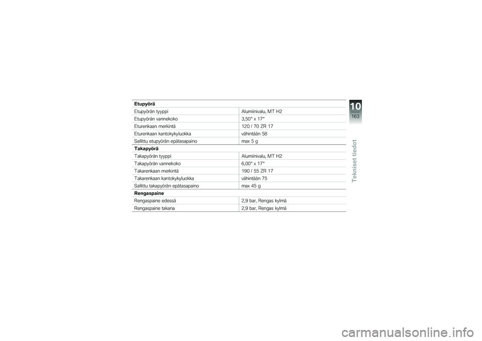 BMW MOTORRAD K 1600 GTL 2014  Käsikirja (in Finnish) �:���6��!��
�>��
������ �������1��
�\b��������
� �
� �9�+
�>��
������ ����������2��*�%�E �R �&�,�E
�>��
������� �\b��������&�+�% �G �,�% �O�