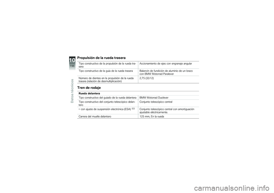BMW MOTORRAD K 1600 GTL 2010  Manual de instrucciones (in Spanish) 
����<��\f��� �
 �	�
 �\f�\b ���
�	�\b ���\b��
��\b
����
 ��
���������#�
 ��\f �
� ���
���
���� ��\f �
� ���\f�� ����.��\f���:����
�����\f���
 �