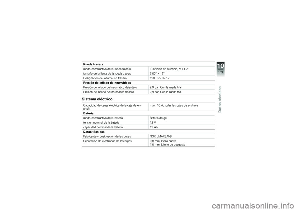BMW MOTORRAD K 1600 GTL 2010  Manual de instrucciones (in Spanish) 
���
�	�\b ���\b��
��\b
��
��
 ��
���������#�
 ��\f �
� ���\f�� �����\f���K�������� ��\f ��
������
�- �	� �T�7
�����4�
 ��\f �
� �
�
���� ��\f �
