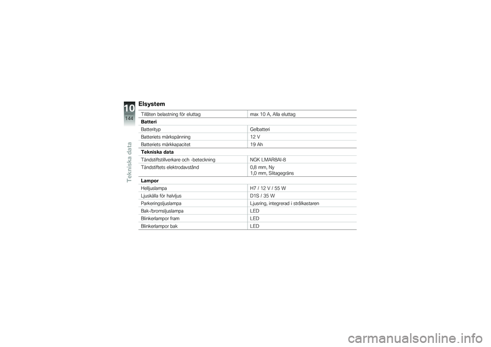 BMW MOTORRAD K 1600 GTL 2010  Instruktionsbok (in Swedish) 
�?��\f�#�\f���$
���
�
�)��\f� �-�\f�
������� �!�#� �\f�
��������. �� �7�2 �7�
�
� �\f�
�����
��\b�����
�(����\f����+���\f�
�-����\f��
�(����\f���