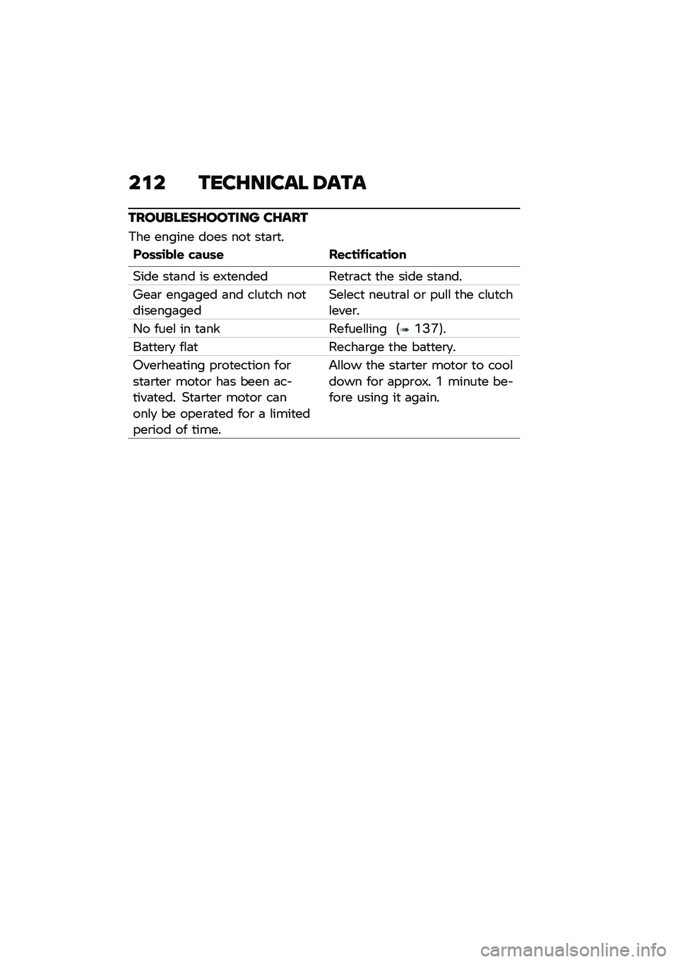 BMW MOTORRAD K 1600 B 2020  Riders Manual (in English) ��\f� �\b���F����� �6��\b�
�\b����	����F���\b��� ��F���\b
��� ������ ���� ���
 ��
�	�\b�
�
�&��	�	�
���\b ��\f��	�\b ��\b���
�%�
��\f��
��
�)���