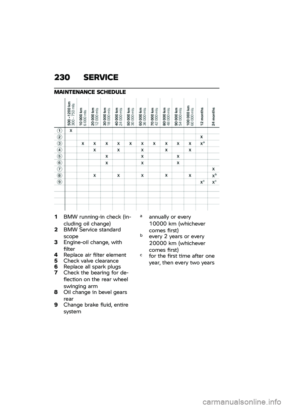 BMW MOTORRAD K 1600 B 2020  Riders Manual (in English) ��>�
 ����7���
�����\b������ ���F��6���
�,��� �\b�������#�� ����� �6���#��\f����� ���\f ���	����7�.��� �)��\b���� ��
�	���	�\b�����