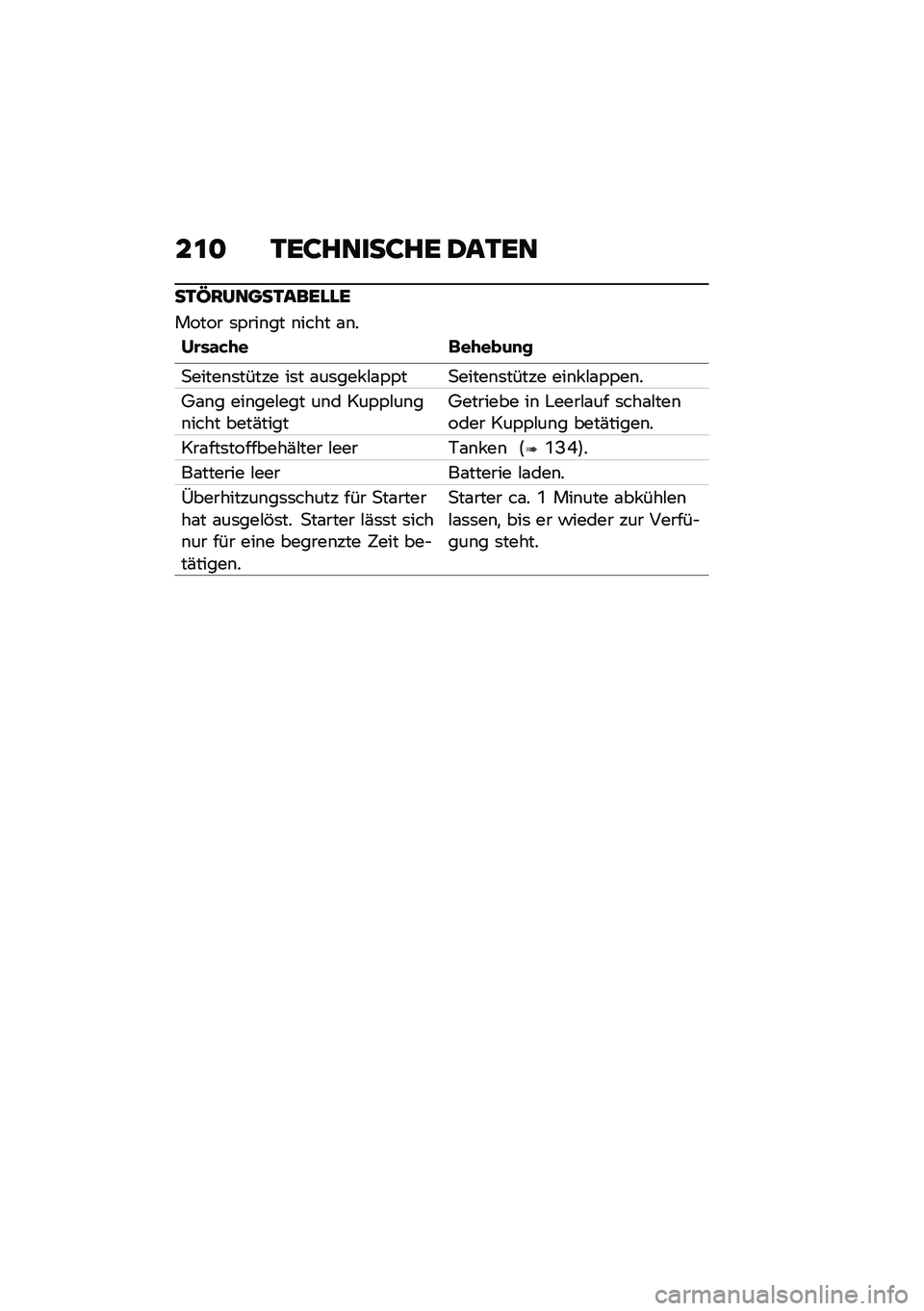 BMW MOTORRAD K 1600 B 2020  Betriebsanleitung (in German) ��
� �-�\b�;��	���;��\b �0��-�\b�	
��-�N�:�9�	���-��
�\b���\b
����� �	�,���\b�� �\b���� �\f�\b�
��\b��\f�&�+� �	��+����
�
�
�����\b�	����� ��	� �\f��	��
