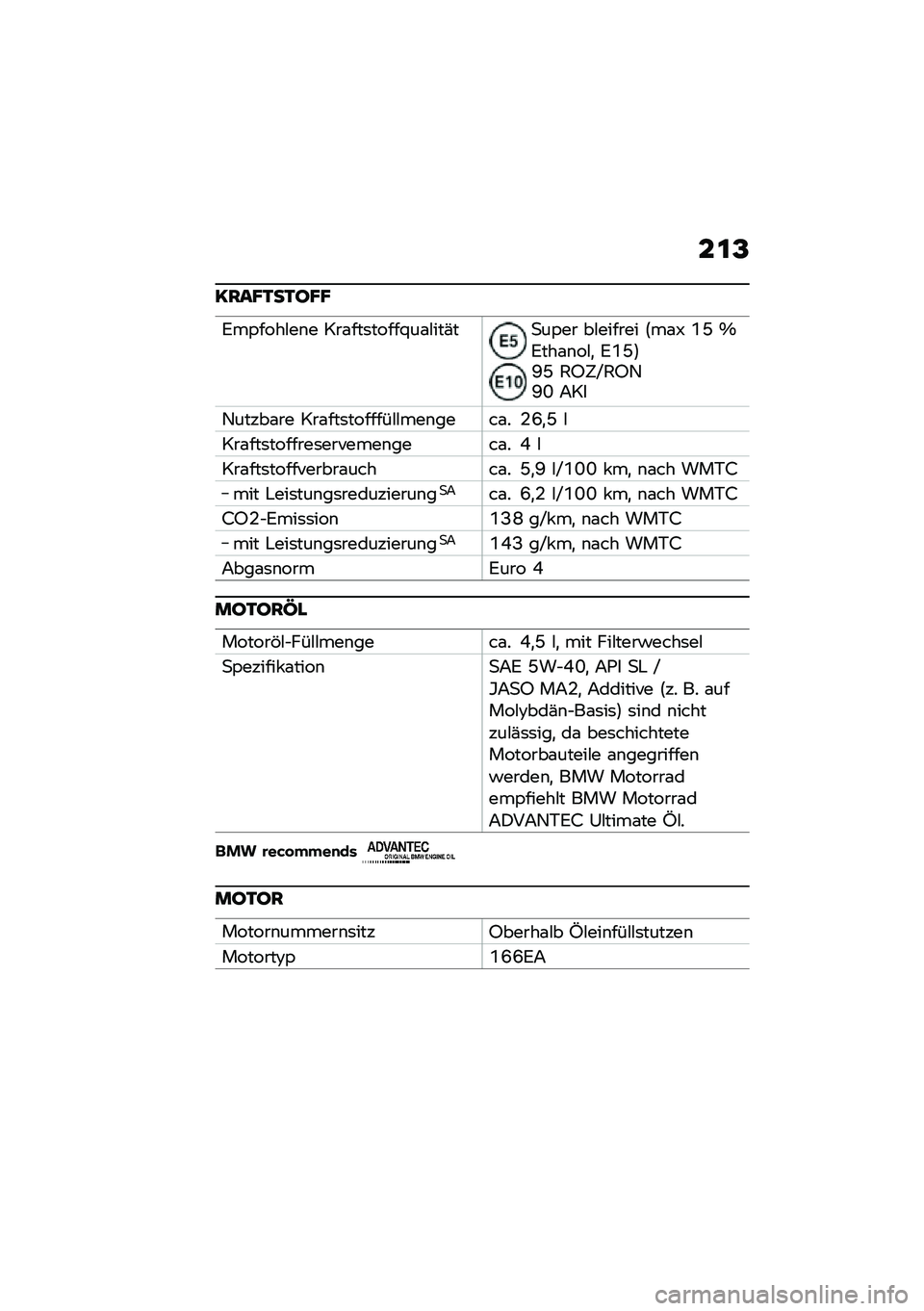 BMW MOTORRAD K 1600 B 2020  Betriebsanleitung (in German) ��
�@
��:��F�-��-��F�F
�6��,����#��\b� ���\f���	�����<��\f�#���(��
��,�� ��#������ �:��\f�X �R�G �]�6���\f�\b��#�
 �6�R�G�;�E�G �1�A�5�I�1�A�2�E�N �7��
�2����