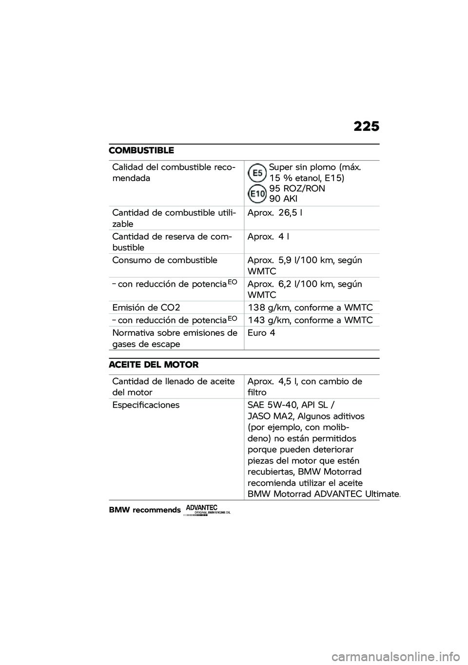 BMW MOTORRAD K 1600 B 2020  Manual de instrucciones (in Spanish) ���1
��\b�
��������
�7������ ��� ���
��
������ �	����&�
�������,�
���	 ��� ����
� �8�
�#�)��P�E �] �������" �%�P�E�9�C�E �4�5�e�G�4�5��C�L �+�X�3