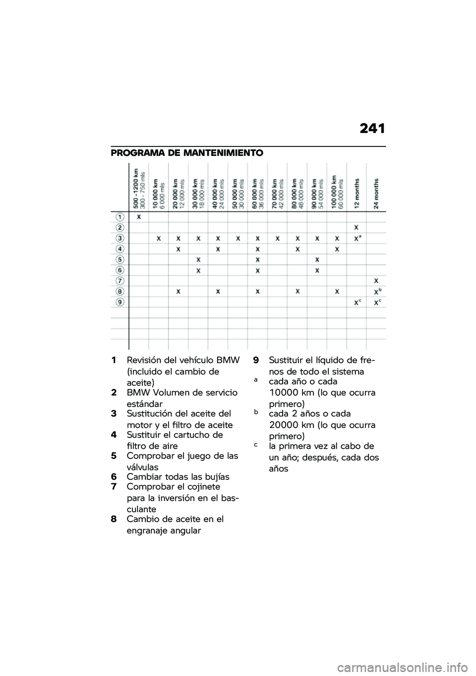 BMW MOTORRAD K 1600 B 2020  Manual de instrucciones (in Spanish) ��$�
�E��\b���	�
�	 �� �
�	������
�����\b
�5�4������� ��� ������
�� ����8�����
��� �� ���
��� ���������9�7��� �U���
�
�� �� ���	��