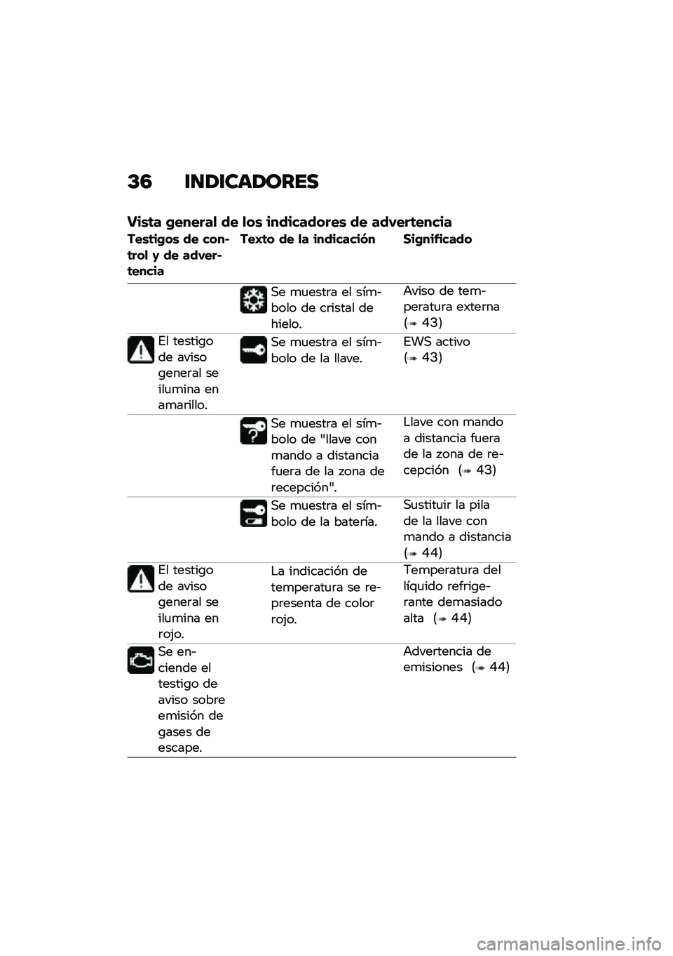 BMW MOTORRAD K 1600 B 2020  Manual de instrucciones (in Spanish) �C�5 ������	��\b���
���\b�	� �+������
 �� �
��\b �����������\b �� ���-���	�����
���\b�	��+��\b �� ����$�	���
 �1 �� ���-���$�	�����
���