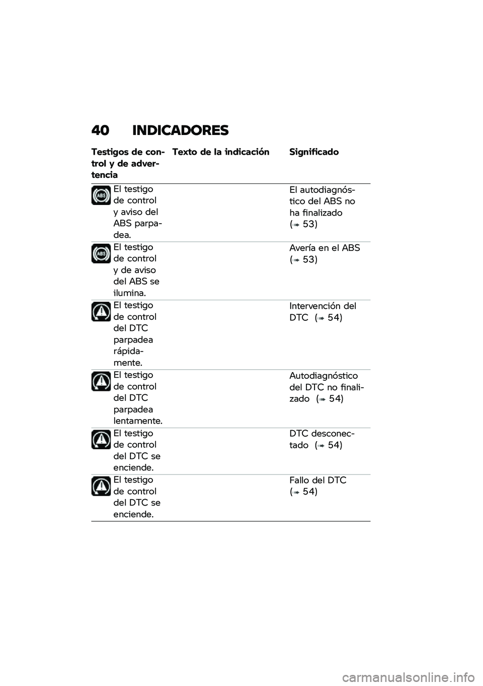BMW MOTORRAD K 1600 B 2020  Manual de instrucciones (in Spanish) �$�\f ������	��\b���
���\b�	��+��\b �� ����$�	���
 �1 �� ���-���$�	�����
���H�	� �� �
� ���������(� ���+��������
�%� ������\b��� ���