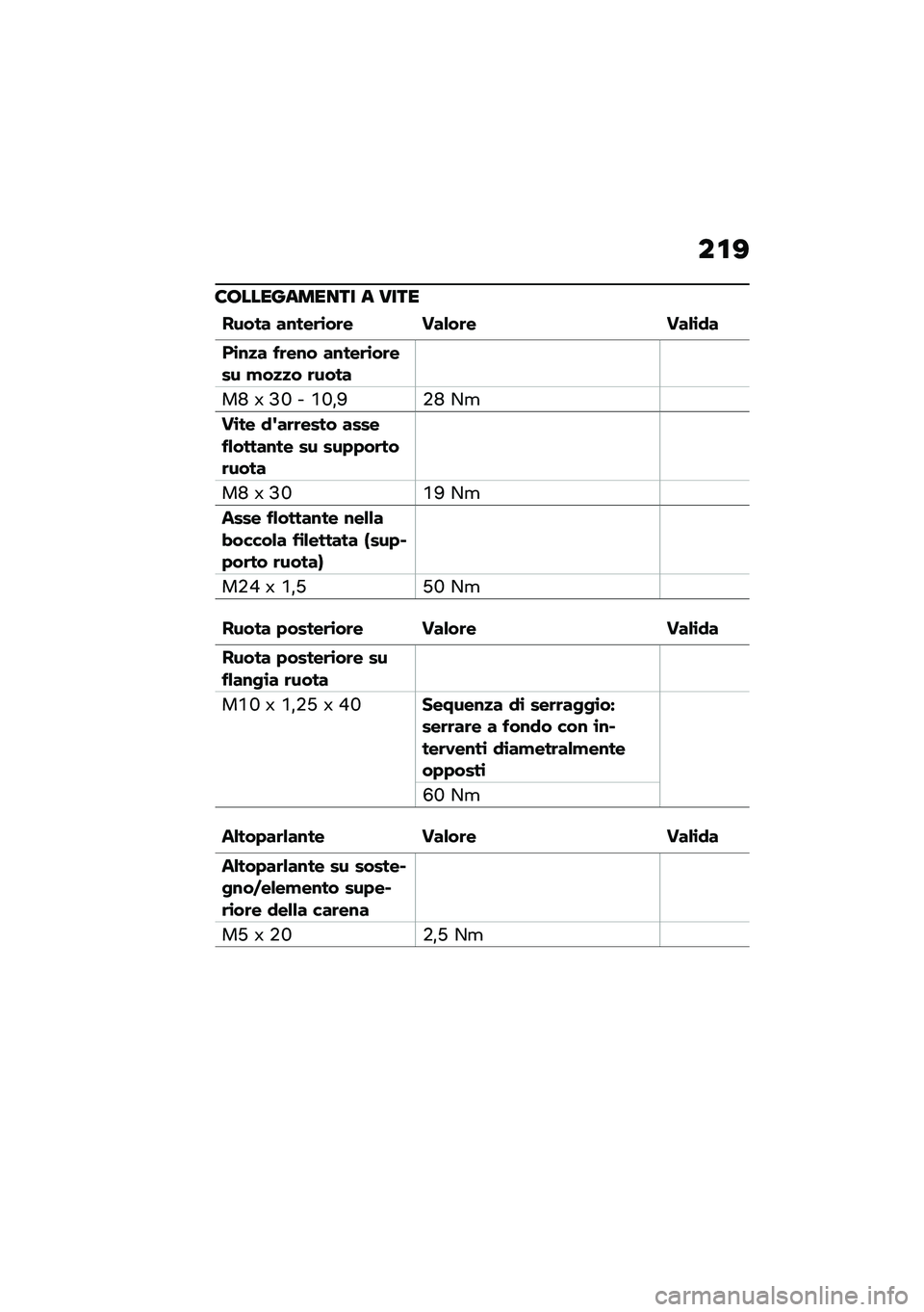 BMW MOTORRAD K 1600 B 2020  Libretto di uso e manutenzione (in Italian) ���>
�6�\b�
�
���	����� �	 ����
����� ��\f���	�\b��	� ���&��	� ���&�\b�
�
��\b�\f�
� ��	��\f� ��\f���	�\b��	��� �!��
�
� �	����
��O �] �?�M � �R�M�%�D