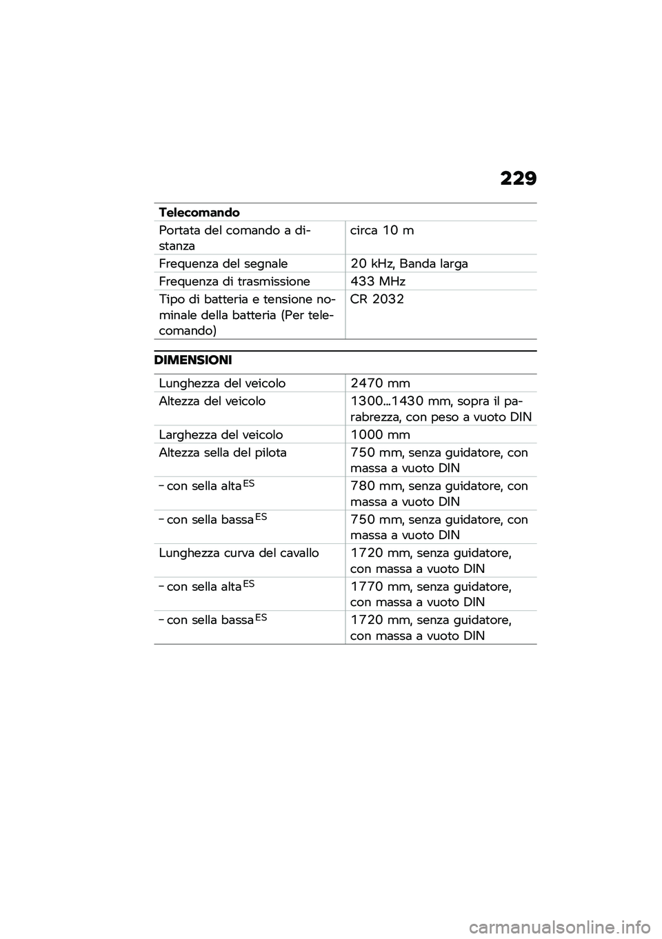 BMW MOTORRAD K 1600 B 2020  Libretto di uso e manutenzione (in Italian) ���>
���&����!��\f�
�
�0��\b�
�	�
�	 ���\f ���
�	��� �	 �����
�	��!�	���\b��	 �R�M �
�A�\b������!�	 ���\f �����	�\f��+�M �Z�W�!�% ��	���	 �\f�	�\b��	
�A�\b��