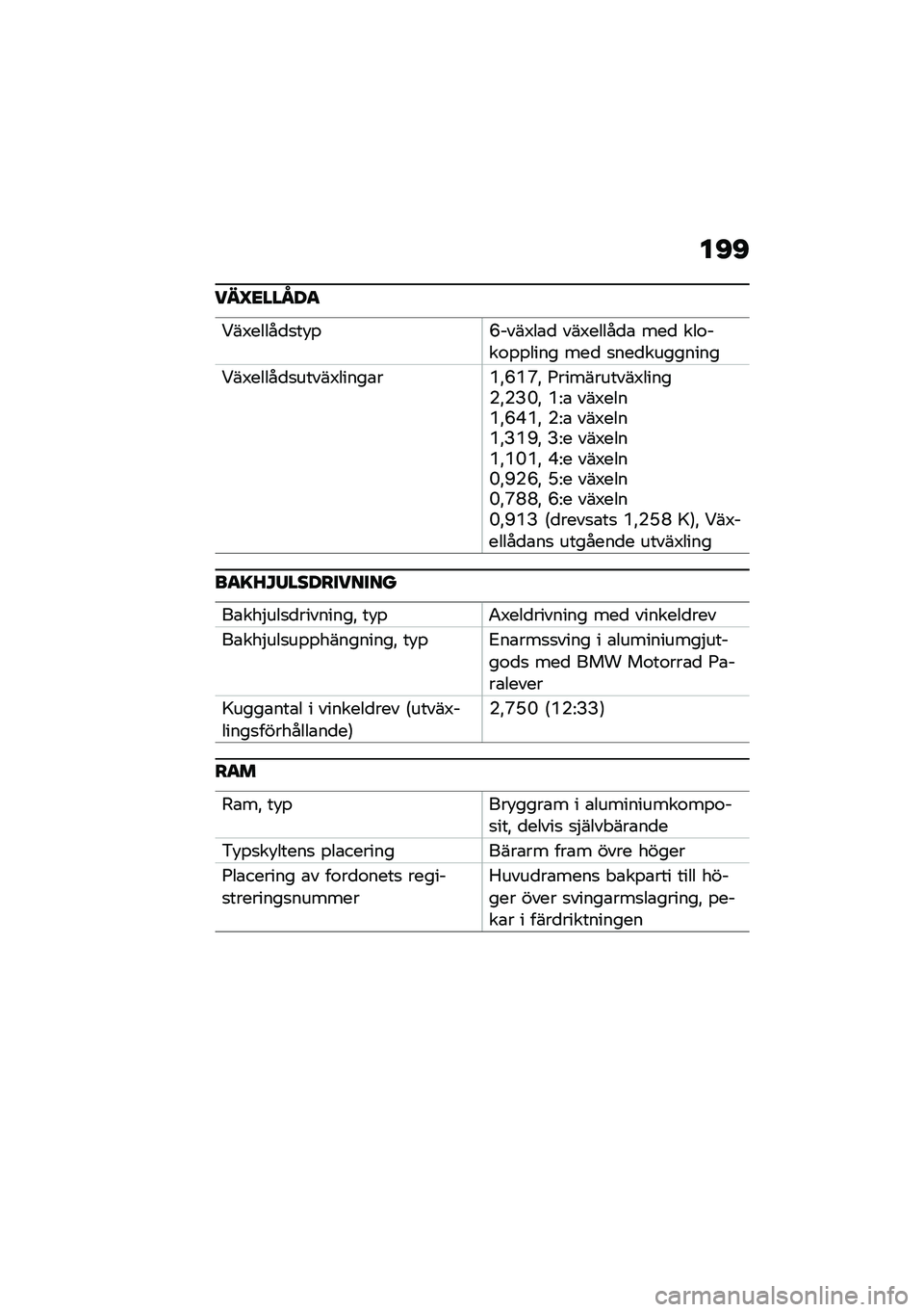 BMW MOTORRAD K 1600 B 2020  Instruktionsbok (in Swedish) ��B�B
���N�
���M�<�
�=��3�����
�
�� �$�K�%���3��\b�
 ���3�����
�\b ���
 ���\f�%��\f�$�$���� ���
 �
���
��������
�=��3�����
�
�����3�����\b��R�!�