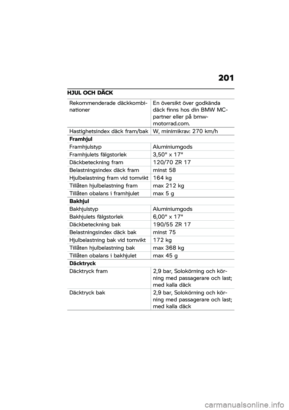 BMW MOTORRAD K 1600 B 2020  Instruktionsbok (in Swedish) ���
�D�L�0� �\b�:�D �<��:�
�5���\f�����
���\b�
� �
�����\f����%��\b���\f����2� �����
��� ���� ��\f�
����
�\b�
��� �����
 ��\f�
 �
�� ��� ��4�%