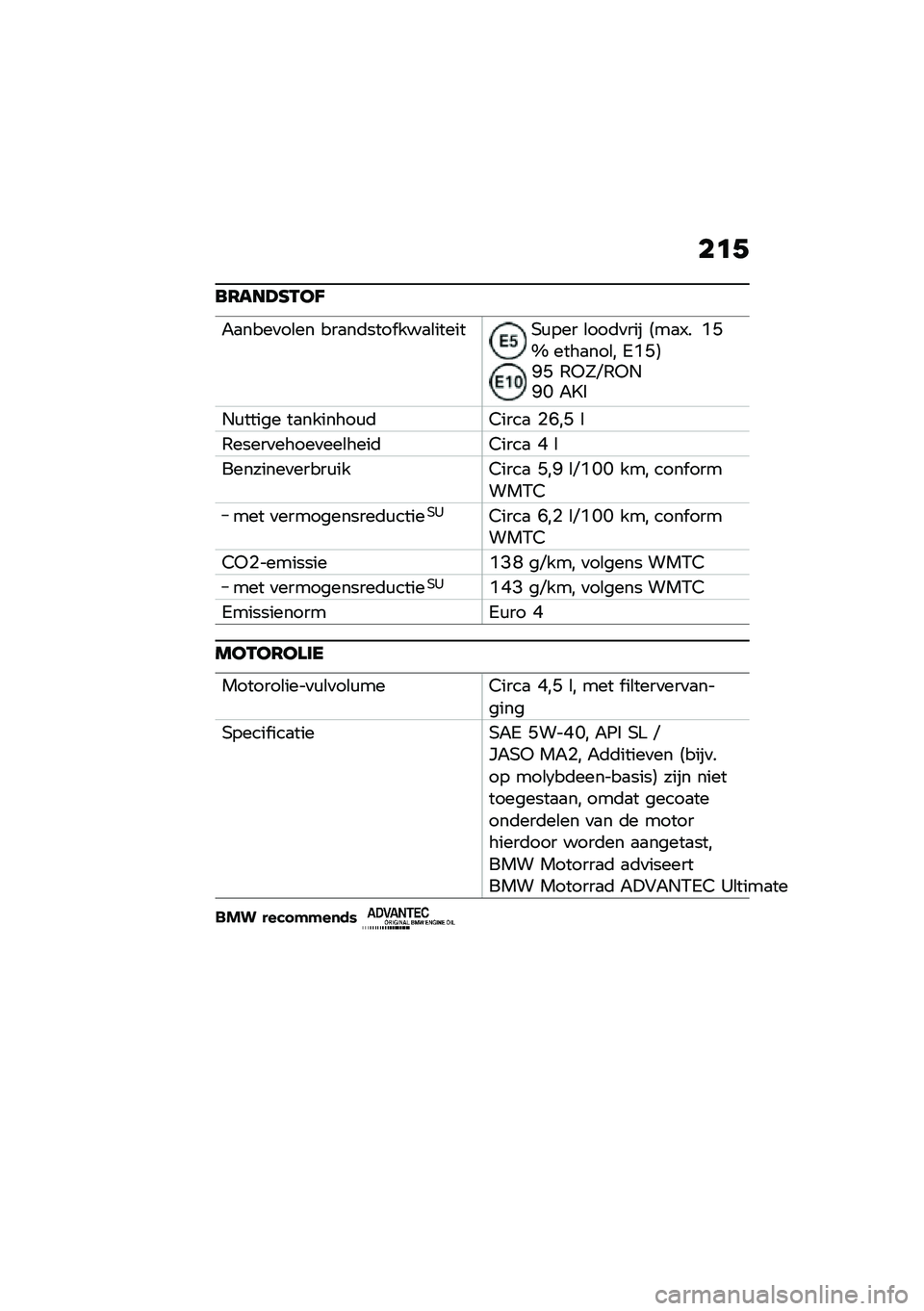 BMW MOTORRAD K 1600 B 2020  Handleiding (in Dutch) ��
�+
�\b�7���@�C�-��J
�"�
����
��\b�� ���
��	���� ���
�\b������,�\f��� �\b���	�
��� �6��
�/� �N�C�V ����
���\b� �4�N�C�7�A�C �.�(�R�E�.�(�+�A�J �"�Q�$
�+�\f��