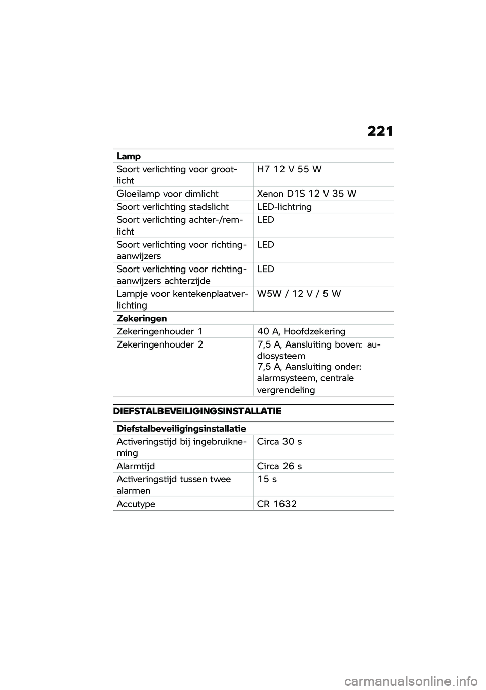 BMW MOTORRAD K 1600 B 2020  Handleiding (in Dutch) ���
�1�	�#�.
�,���� �
���\b������� �
��� �������\b������P �N�% �# �C�C �
�*�\b����\b�
�� �
��� �	���\b�����d���� �!�N�, �N�% �# �?�C �
�,���� �
�