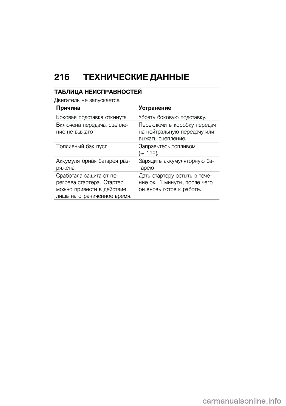 BMW MOTORRAD K 1600 B 2020  Руководство по эксплуатации (in Russian) �-�%�7 �\f��Z�+��\��0�)�� ��	�+�+�Y�
�\f�	��
��?�	 �+���0���	��+��0�\f��b
�@�\b������	�& �� �����
�����
�
�!
���#�6�#�� �(��������#�
�M����\b��
 ����
