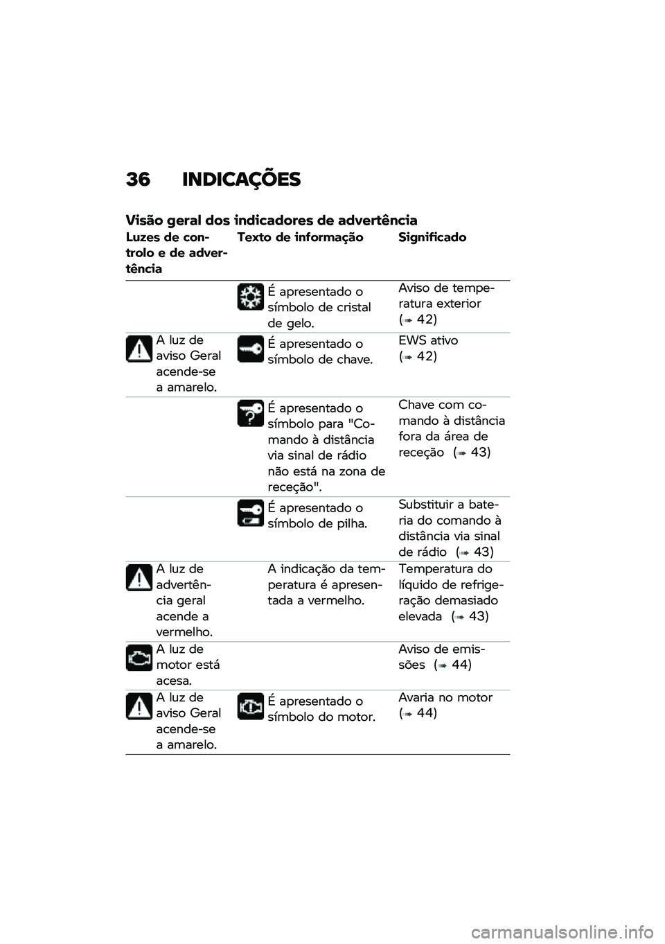 BMW MOTORRAD K 1600 B 2020  Manual do condutor (in Portuguese) �N�: ��\b�	���\f����
�!�
��� �0���	�- ��� �
���
�"�	����� �� �	��1���\b�4��"�
�	
�M�\f�9�� �� �"���*�\b���-� � �� �	��1���*�\b�4��"�
�	
���N�\b� �� �
�