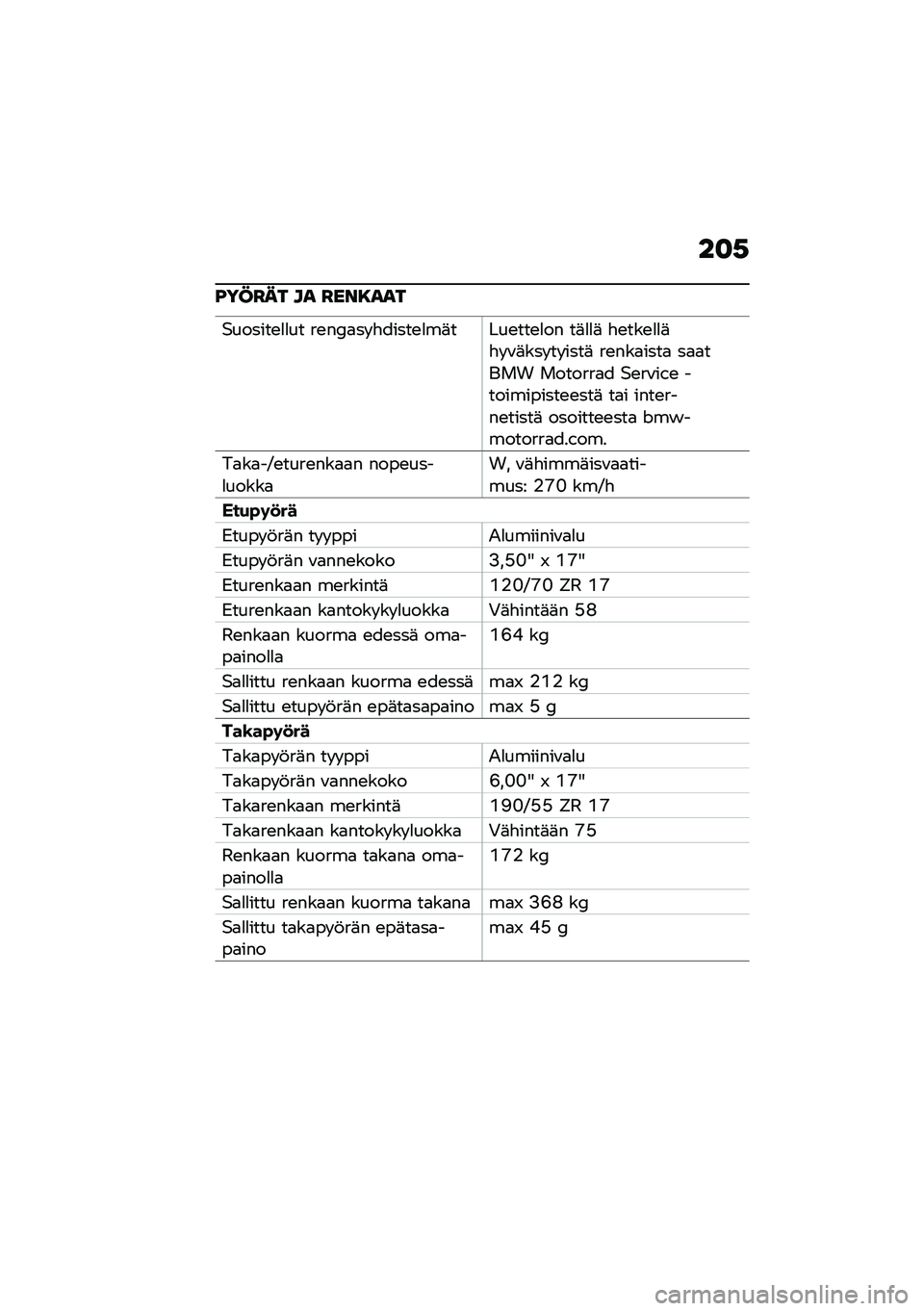 BMW MOTORRAD K 1600 B 2020  Käsikirja (in Finnish) ���.
�A��@��� ��
 ���\f��
�
�
�$������\b�
�
�� ��\b��4�
�� �"�����\b�
��	����\b���\b�
�� ��	�
�
�	 �"�\b���\b�
�
�	�"� �\f�	��� �� ����	 ��\b���
����
 �