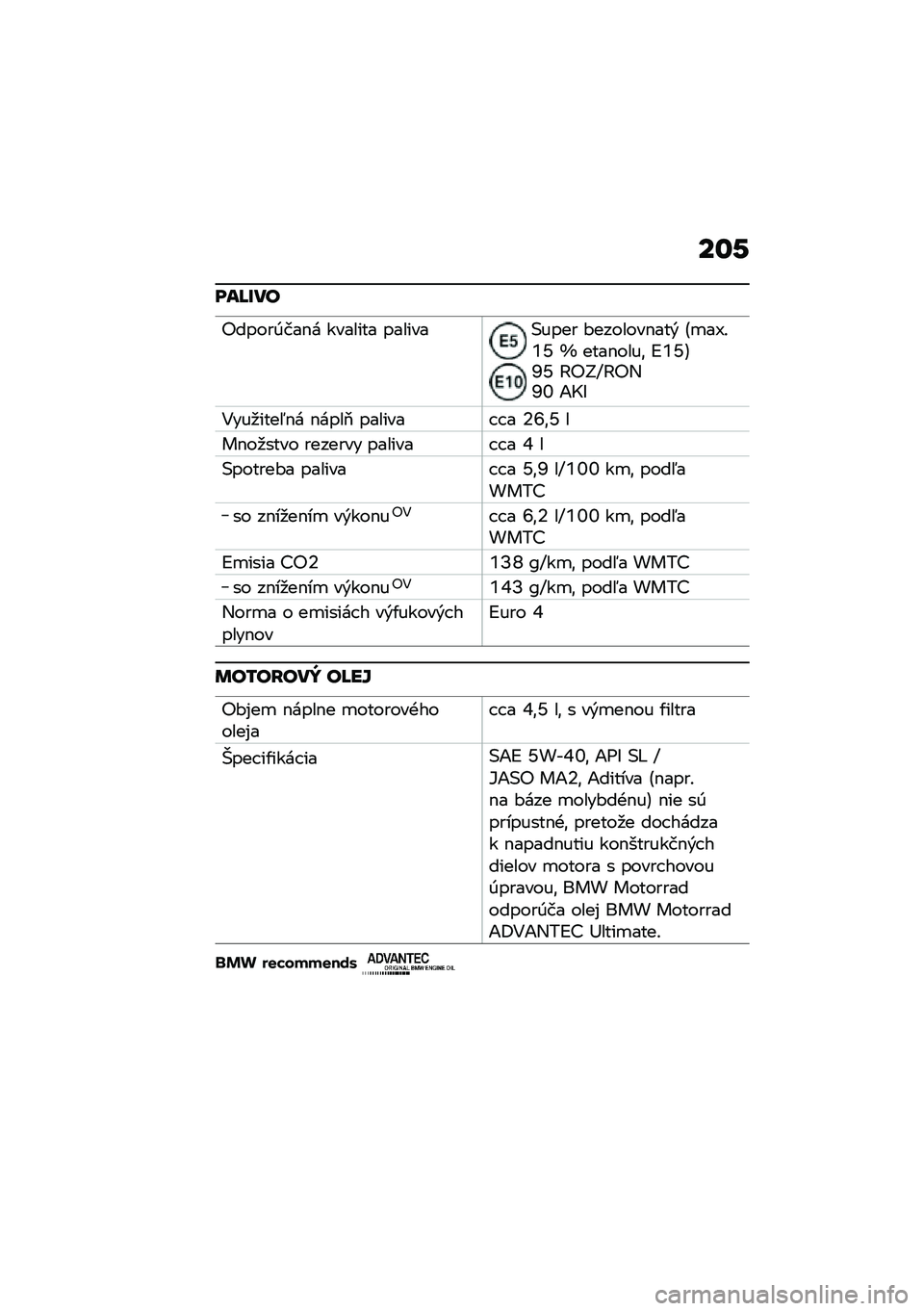 BMW MOTORRAD K 1600 B 2020  Návod na používanie (in Slovak) ���0
���L���
�"�����0���$� ������� �������(���� �#�������$���& �B�
��J�!�b�W �n ����$����\f �>�b�W�D�U�W �@�"�H�Y�@�"�,�U�^ �1�I�E
�4���
����5�$� �$