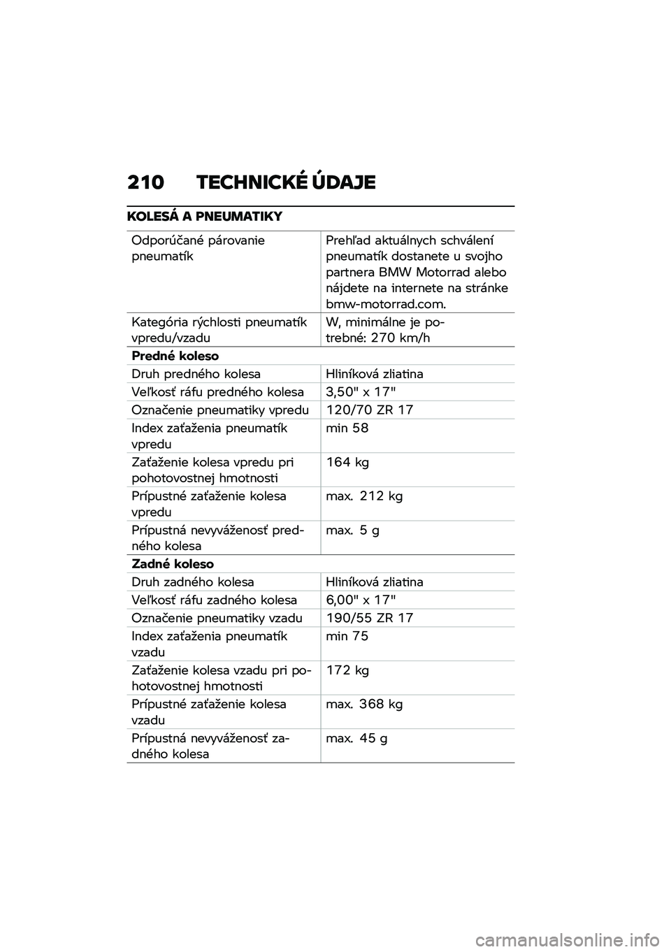 BMW MOTORRAD K 1600 B 2020  Návod na používanie (in Slovak) ��
� ����J����� �`�;���
���L���X � ����]�	�����
�"�����0���$�+ �������$����$���
�����=����5�� �������$�� � �� ������$���$���
���