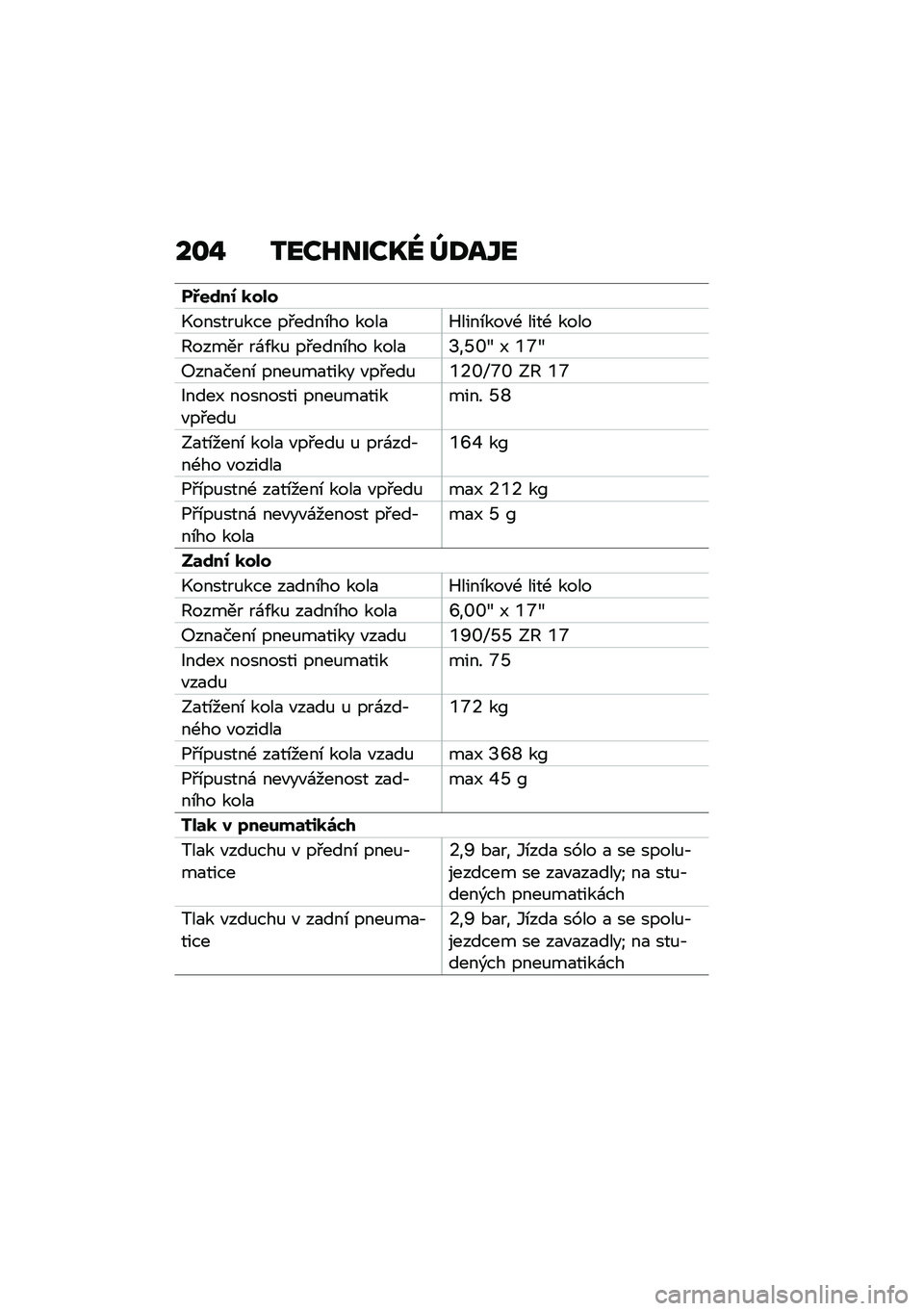 BMW MOTORRAD K 1600 B 2020  Návod k obsluze (in Czech) ��
� ����K����S�\ �^�;��\b�
��:��\f��0 �
���
�.������%��� ��#����\b�� ����
�4����\b���"�- ����- ����
�A����� ��\f�/��% ��#����\b�� ����
�O�