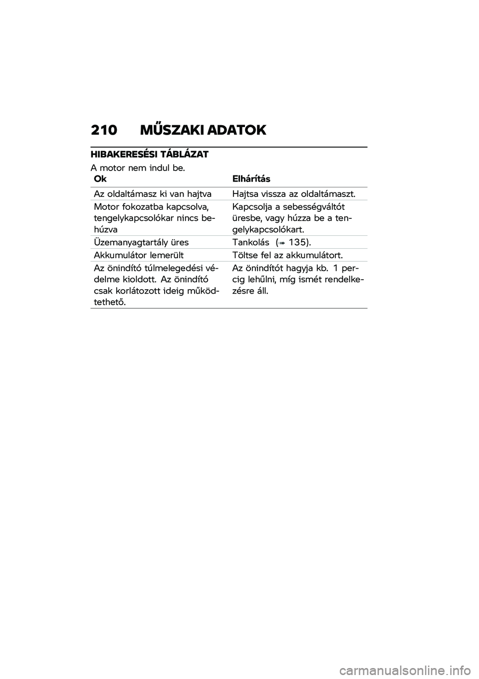 BMW MOTORRAD K 1600 B 2020  Kezelési útmutató (in Hungarian) � �� ��X��	�\f�� �\f��\f��\b�
�Y��
�\f��H��H��I�� ���
�
��	�\f�
�) �\b���� ��
�\b �(���
� �$�
�%�U� ���9�)�(�=�
�)�	
�)� ��������\b��� �\f�( � �� ����� �